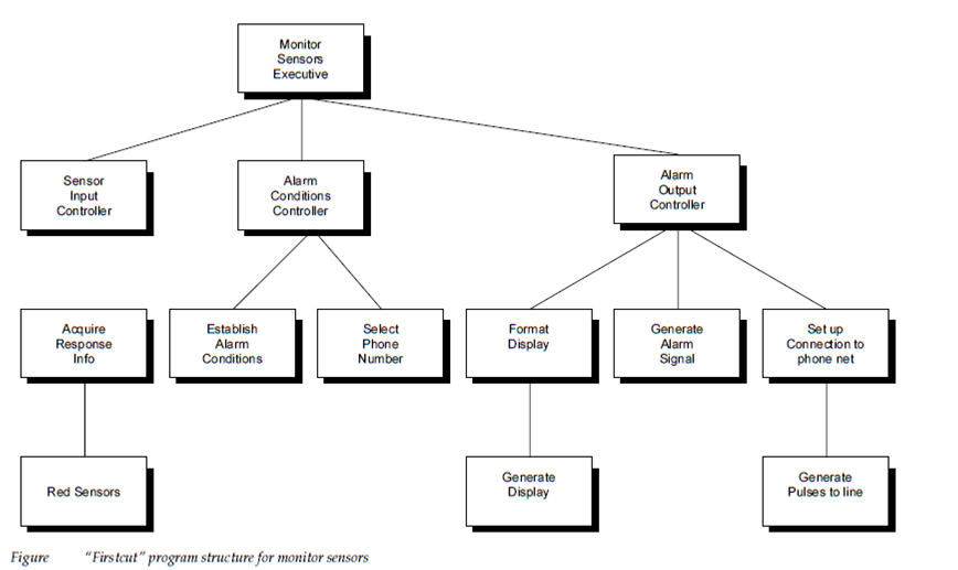 181_Design Steps narrative describtion part-2.png